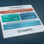 onsemi Unveils the Industry’s Most Advanced Mixed-Signal and Analog Platform.