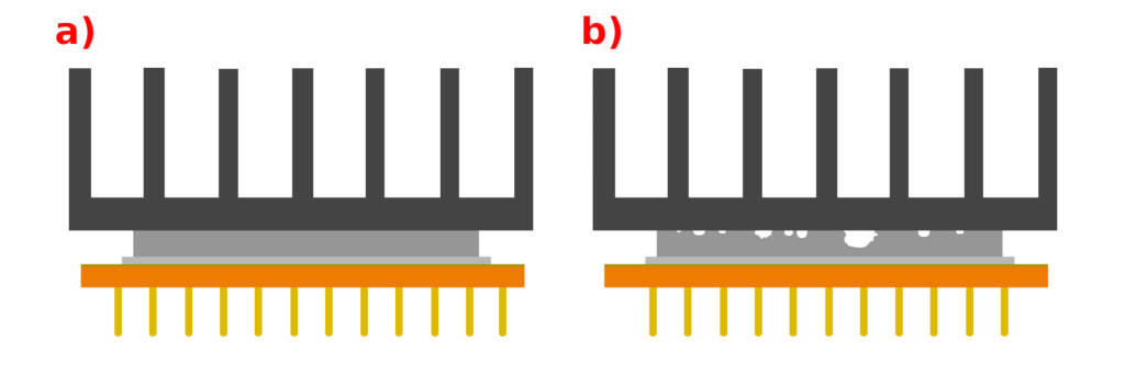 Figure 1: The CPU cannot adequately cool due to air particles in the contact surfaces’ flaws.